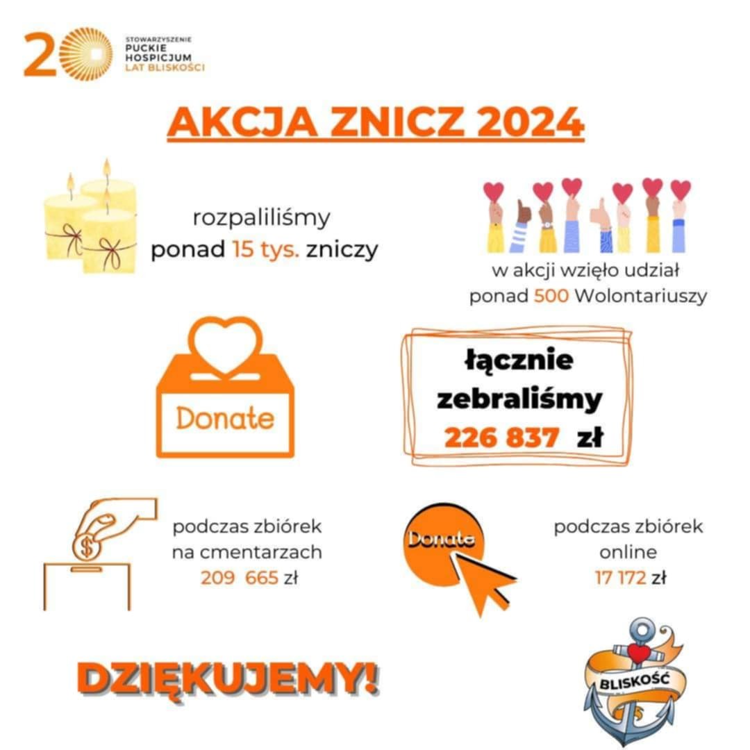 Plakat podsumowujący Puckiego Hospicjum